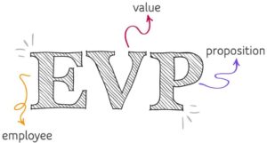 Employee Value Proposition (EVP)  – Creating a competitive advantage when recruiting