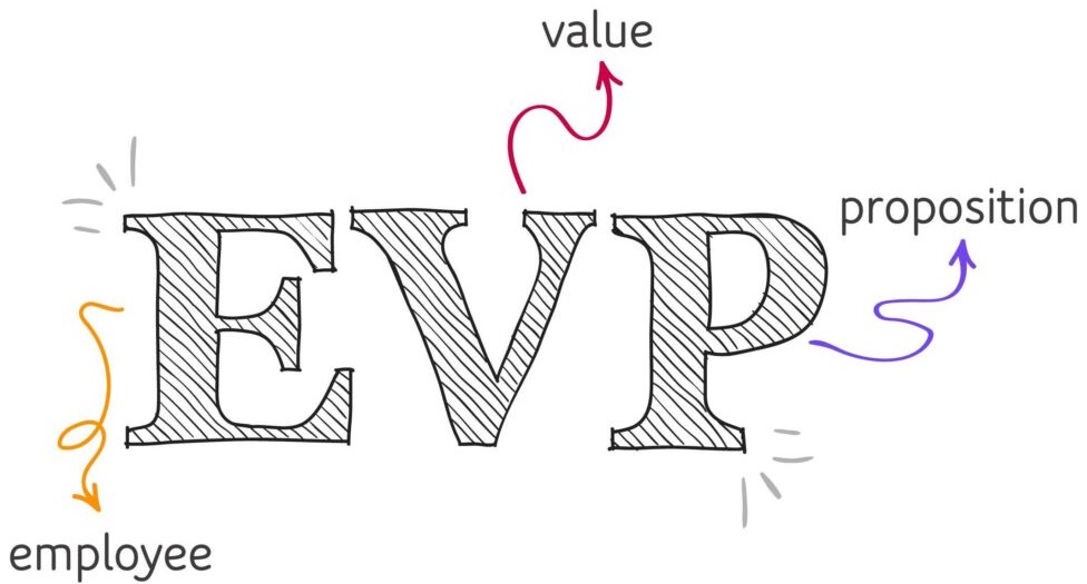Employee Value Proposition header graphic